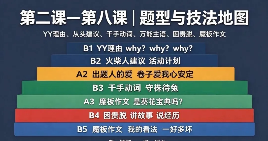 中考英语作文,如何收割改卷老师的注意力-第8张图片-四季读书网