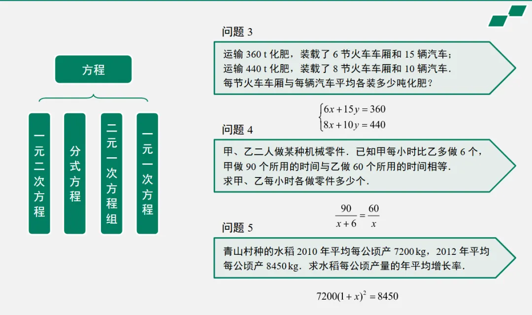广州中考数学模型重难点36讲1102页PPT-第2张图片-四季读书网