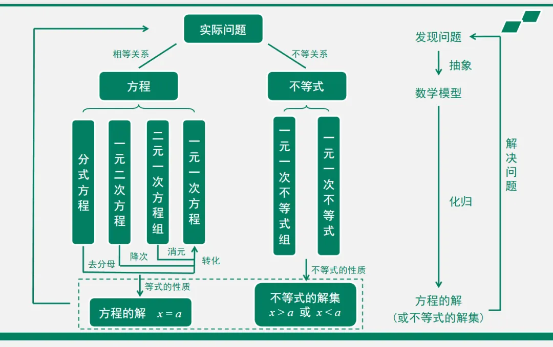 广州中考数学模型重难点36讲1102页PPT-第3张图片-四季读书网