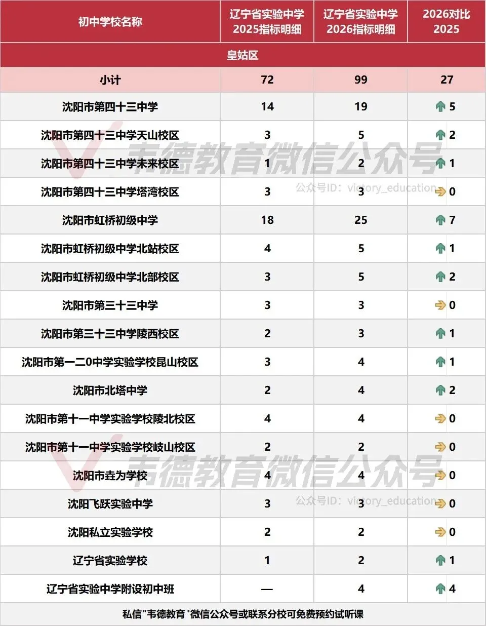 近两年沈阳中考各高中指标招生计划对比!-第22张图片-四季读书网 近两年沈阳中考各高中指标招生计划对比!-第22张图片-四季读书网