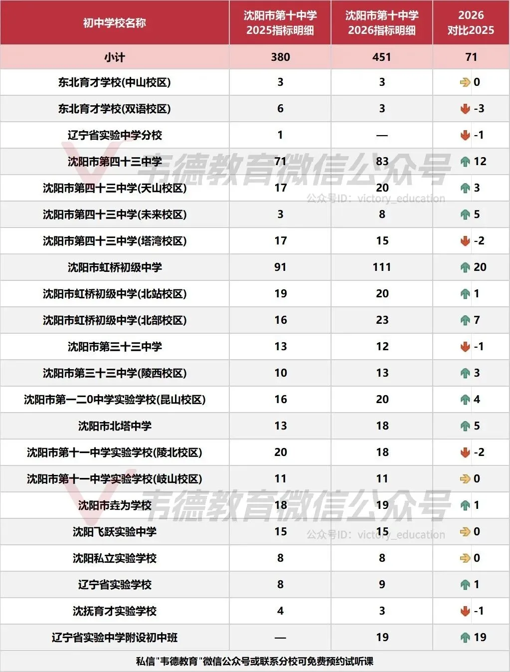 近两年沈阳中考各高中指标招生计划对比!-第26张图片-四季读书网 近两年沈阳中考各高中指标招生计划对比!-第26张图片-四季读书网