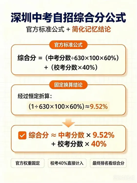 深圳中考的自招,你有准备吗?初一初二学生国庆怎么过?欢迎来体验科创营-第2张图片-四季读书网