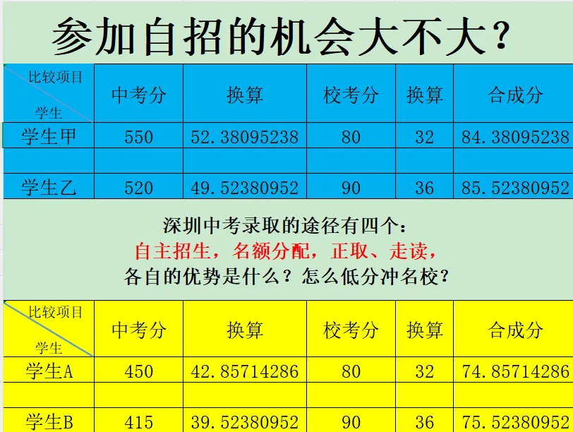 深圳中考的自招,你有准备吗?初一初二学生国庆怎么过?欢迎来体验科创营-第3张图片-四季读书网