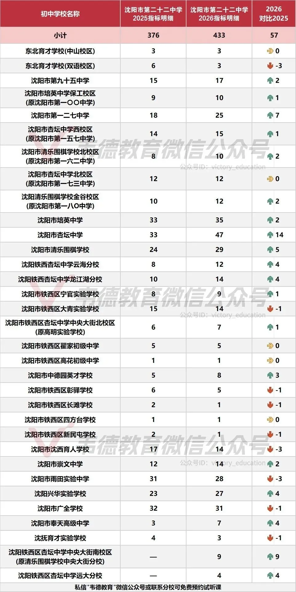 近两年沈阳中考各高中指标招生计划对比!-第35张图片-四季读书网 近两年沈阳中考各高中指标招生计划对比!-第35张图片-四季读书网