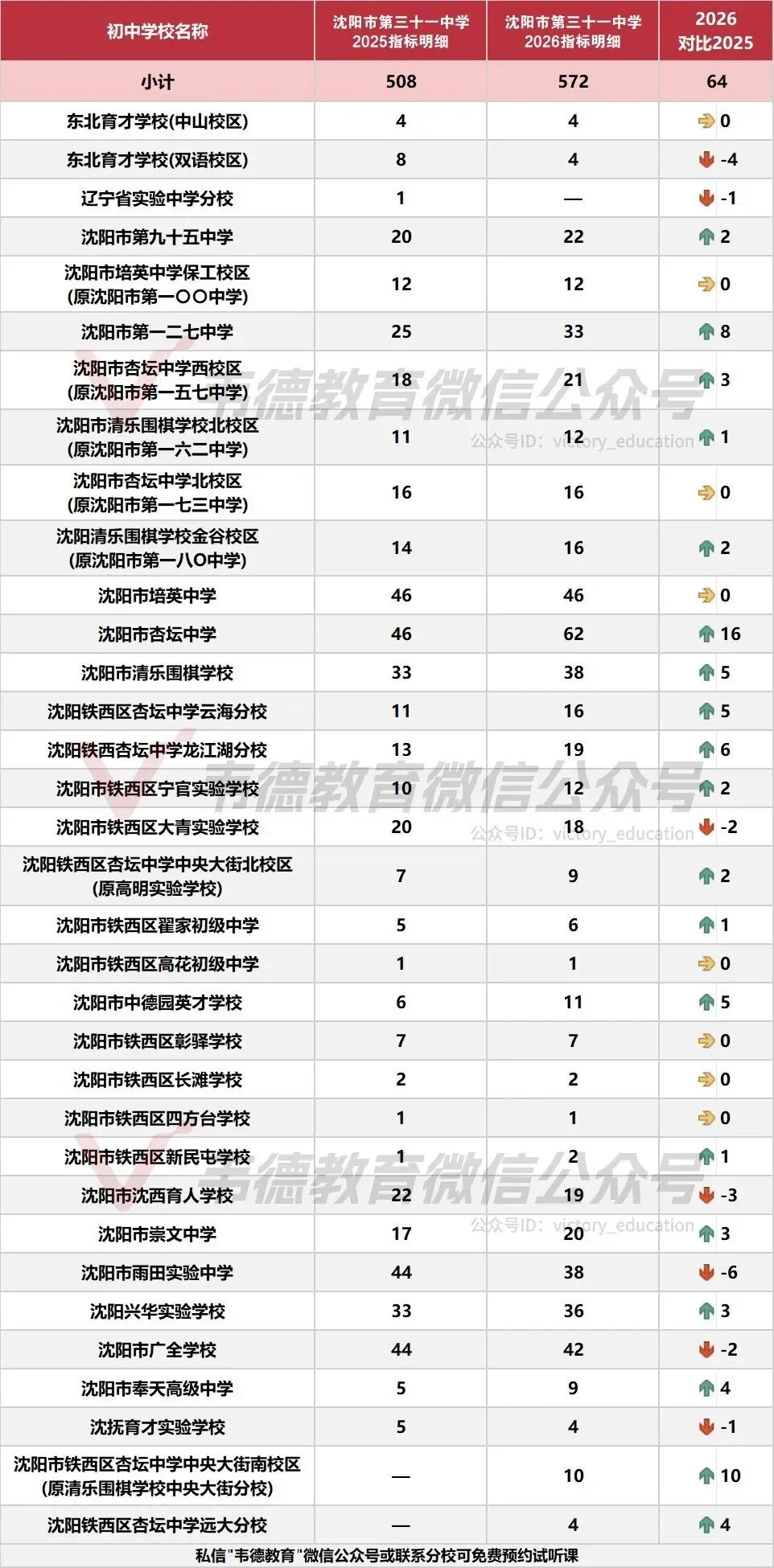 近两年沈阳中考各高中指标招生计划对比!-第36张图片-四季读书网 近两年沈阳中考各高中指标招生计划对比!-第36张图片-四季读书网