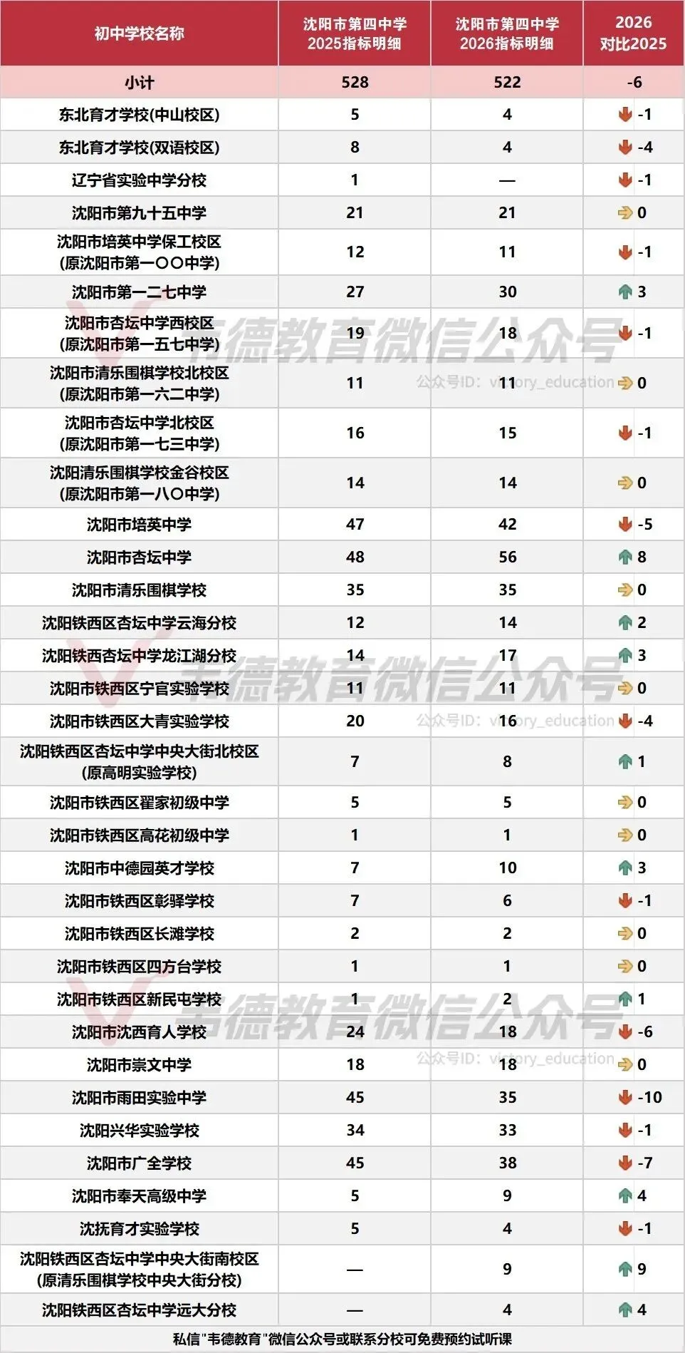 近两年沈阳中考各高中指标招生计划对比!-第37张图片-四季读书网 近两年沈阳中考各高中指标招生计划对比!-第37张图片-四季读书网