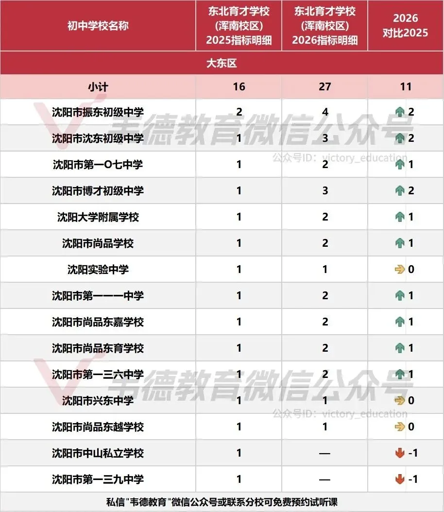 近两年沈阳中考各高中指标招生计划对比!-第41张图片-四季读书网 近两年沈阳中考各高中指标招生计划对比!-第41张图片-四季读书网