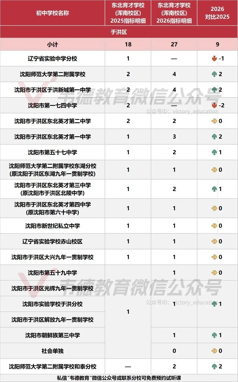 近两年沈阳中考各高中指标招生计划对比!-第49张图片-四季读书网 近两年沈阳中考各高中指标招生计划对比!-第49张图片-四季读书网