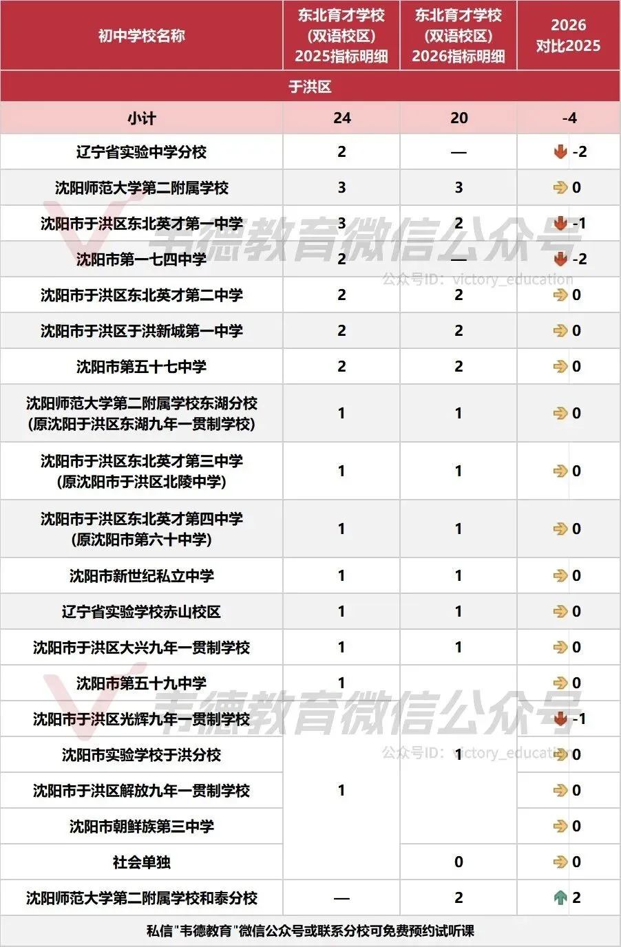 近两年沈阳中考各高中指标招生计划对比!-第50张图片-四季读书网 近两年沈阳中考各高中指标招生计划对比!-第50张图片-四季读书网