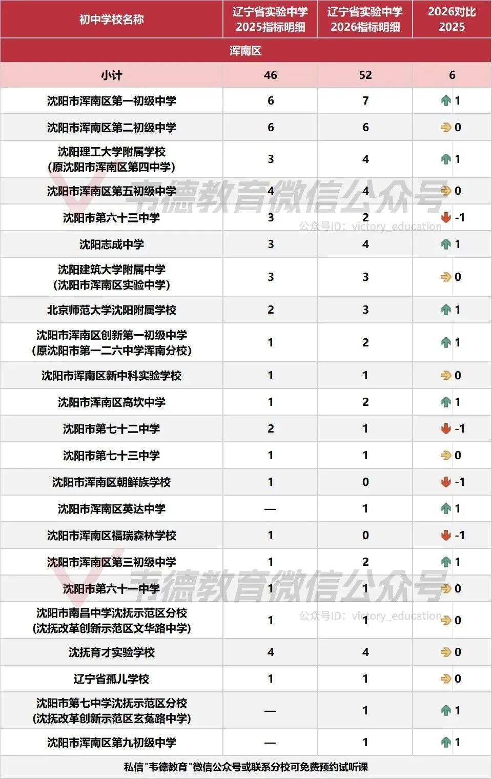 近两年沈阳中考各高中指标招生计划对比!-第55张图片-四季读书网 近两年沈阳中考各高中指标招生计划对比!-第55张图片-四季读书网