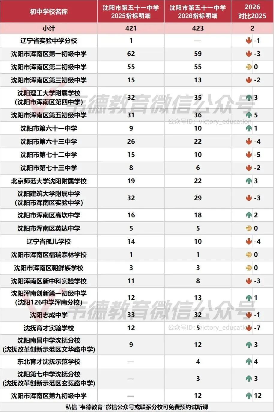 近两年沈阳中考各高中指标招生计划对比!-第59张图片-四季读书网 近两年沈阳中考各高中指标招生计划对比!-第59张图片-四季读书网