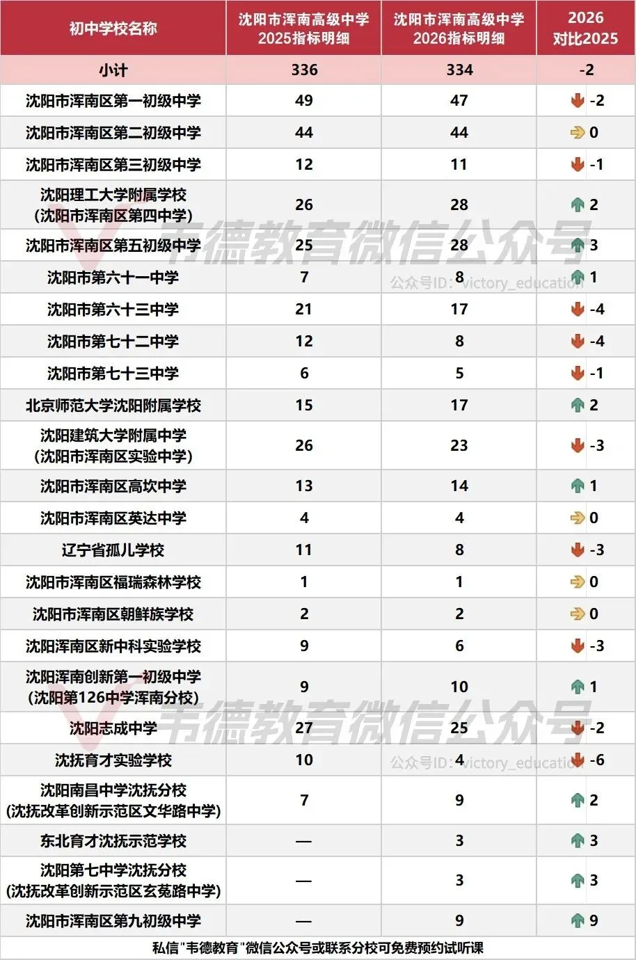 近两年沈阳中考各高中指标招生计划对比!-第61张图片-四季读书网 近两年沈阳中考各高中指标招生计划对比!-第61张图片-四季读书网