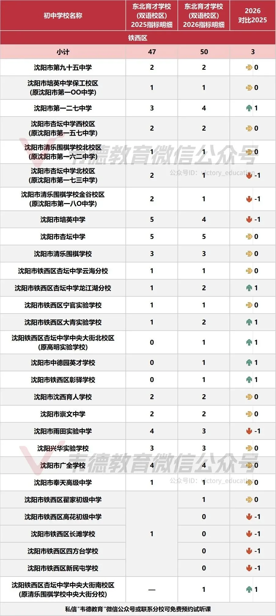 近两年沈阳中考各高中指标招生计划对比!-第71张图片-四季读书网 近两年沈阳中考各高中指标招生计划对比!-第71张图片-四季读书网