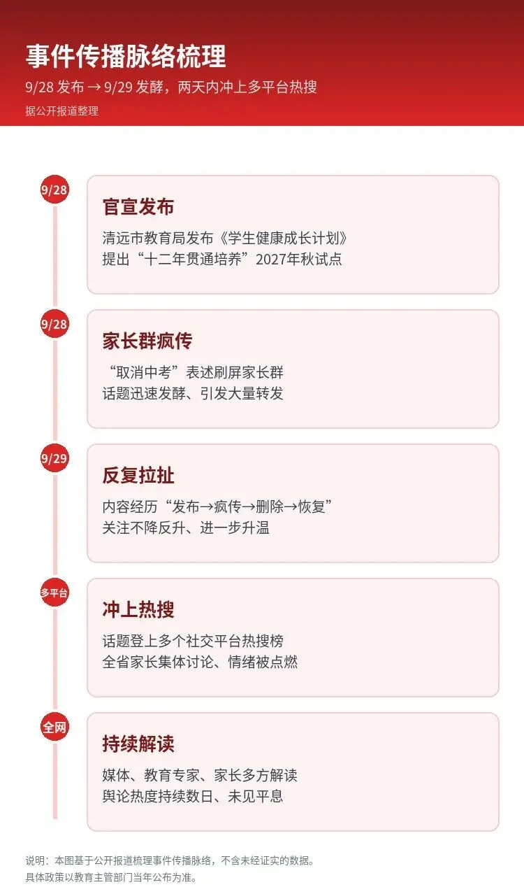 都在传惠州也要“取消中考”?先别慌,看懂这 3 点-第1张图片-四季读书网 都在传惠州也要“取消中考”?先别慌,看懂这 3 点-第1张图片-四季读书网