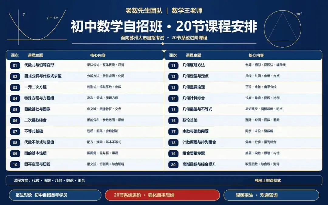 苏州初三家长必读:自招怎么报、考什么?数学应该如何准备?-第1张图片-四季读书网