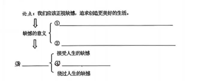 保姆级解析|2026西南位育中学初三9月月考-第1张图片-四季读书网