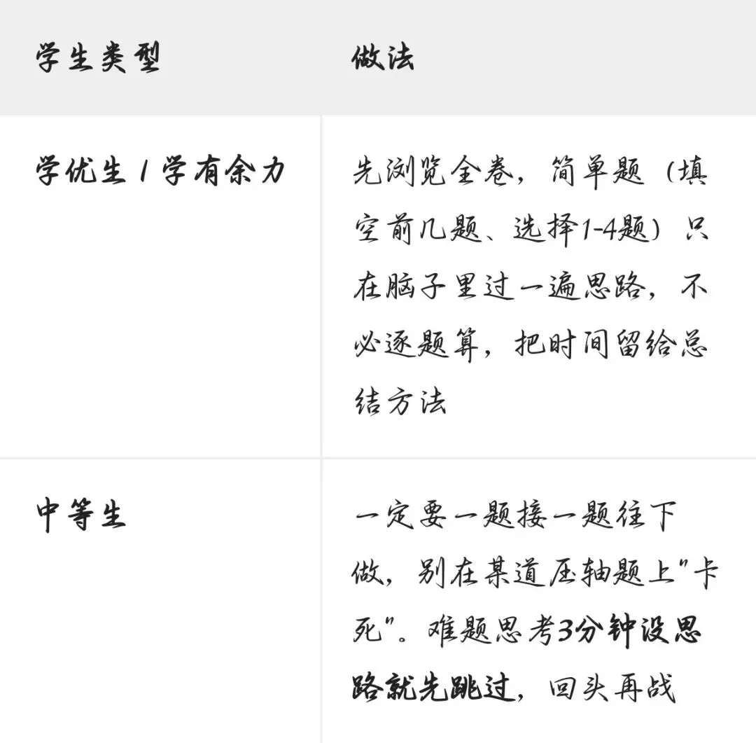 一个高一学生,把初三和高中衔接这件事讲透了-第2张图片-四季读书网