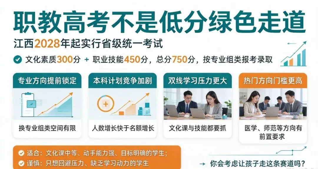 职教高考不是低分绿色通道!江西 2028 新政落地,4 个现实难题,择校千万别盲目乐观-第1张图片-四季读书网 职教高考不是低分绿色通道!江西 2028 新政落地,4 个现实难题,择校千万别盲目乐观-第1张图片-四季读书网
