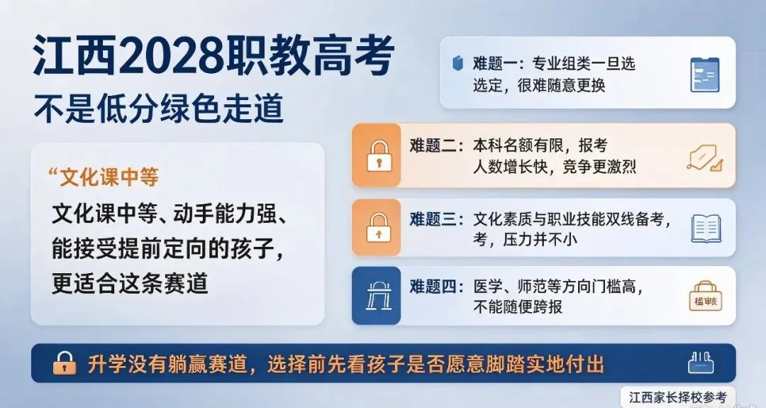 职教高考不是低分绿色通道!江西 2028 新政落地,4 个现实难题,择校千万别盲目乐观-第2张图片-四季读书网 职教高考不是低分绿色通道!江西 2028 新政落地,4 个现实难题,择校千万别盲目乐观-第2张图片-四季读书网