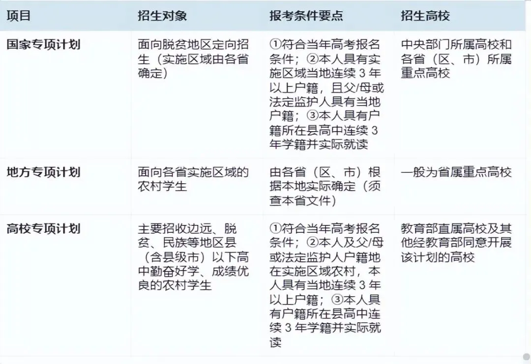 2026高考专项计划重大调整:高校专项并入本科批,是机会还是更卷?2027届家长报名前必看-第1张图片-四季读书网