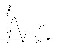 高考数学 八种三角函数中的数学思维方法-第20张图片-四季读书网