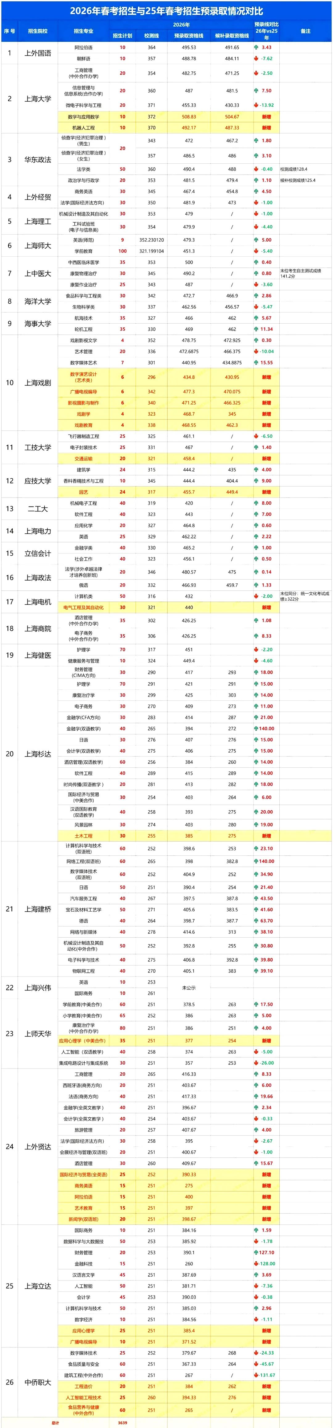 高三第一次高考,春考你准备好了吗?-第1张图片-四季读书网 高三第一次高考,春考你准备好了吗?-第1张图片-四季读书网