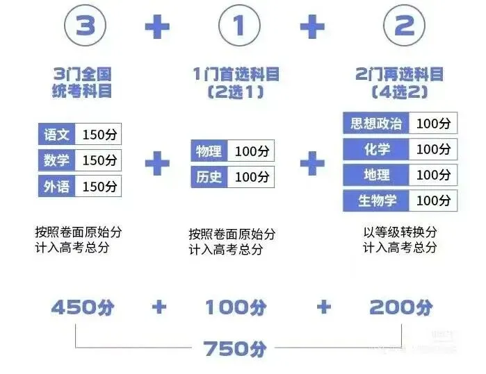 别等高考才后悔!河南新高一选科,关乎孩子就业赛道-第1张图片-四季读书网