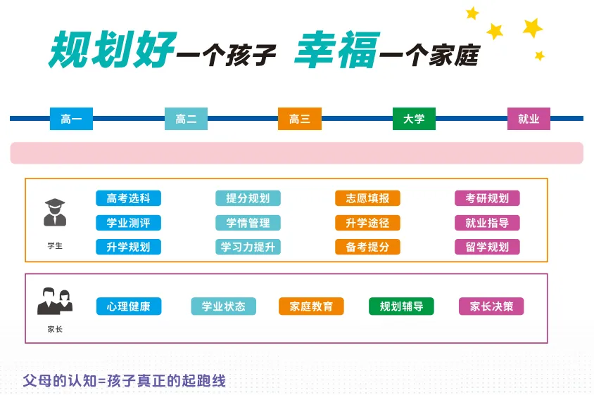 别等高考才后悔!河南新高一选科,关乎孩子就业赛道-第4张图片-四季读书网