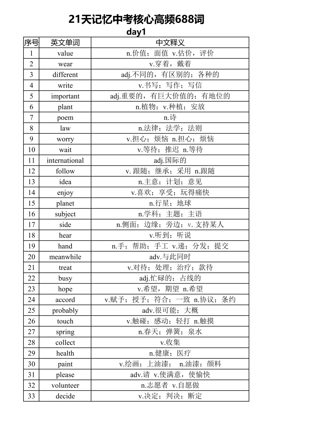 中考单词|21天记忆中考英语核心高频688词汇(背默版)-第2张图片-四季读书网