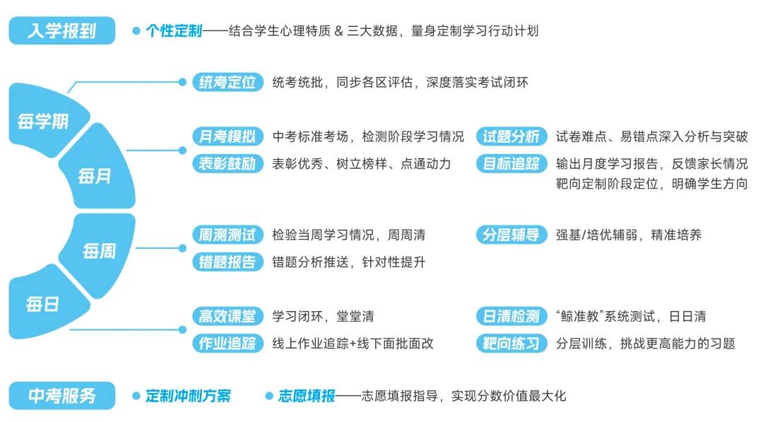 中考留下遗憾,家长和孩子该如何面对?-第18张图片-四季读书网 中考留下遗憾,家长和孩子该如何面对?-第18张图片-四季读书网