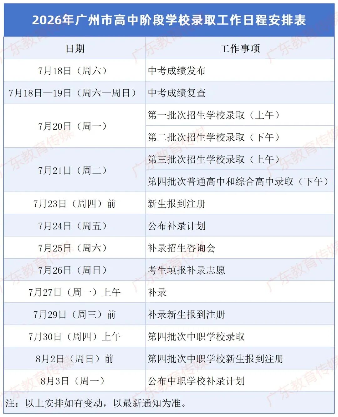 2026广州中考录取线全汇总!近六年数据对比+中职投档分析(含2026三二分段正取、三二分段补录)-第4张图片-四季读书网