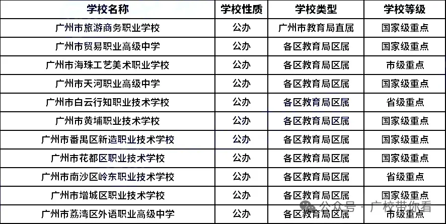 2026广州中考录取线全汇总!近六年数据对比+中职投档分析(含2026三二分段正取、三二分段补录)-第50张图片-四季读书网
