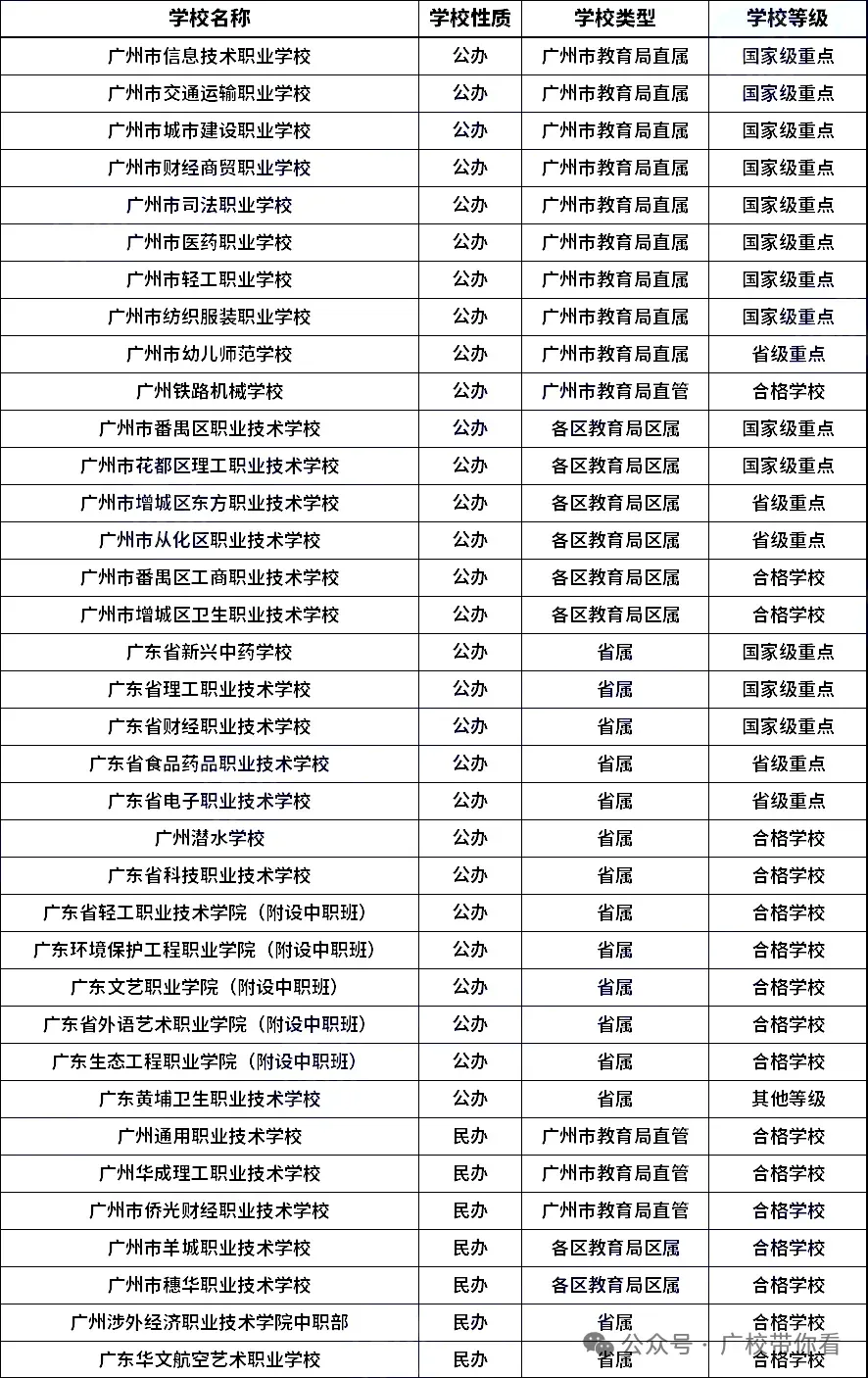 2026广州中考录取线全汇总!近六年数据对比+中职投档分析(含2026三二分段正取、三二分段补录)-第51张图片-四季读书网