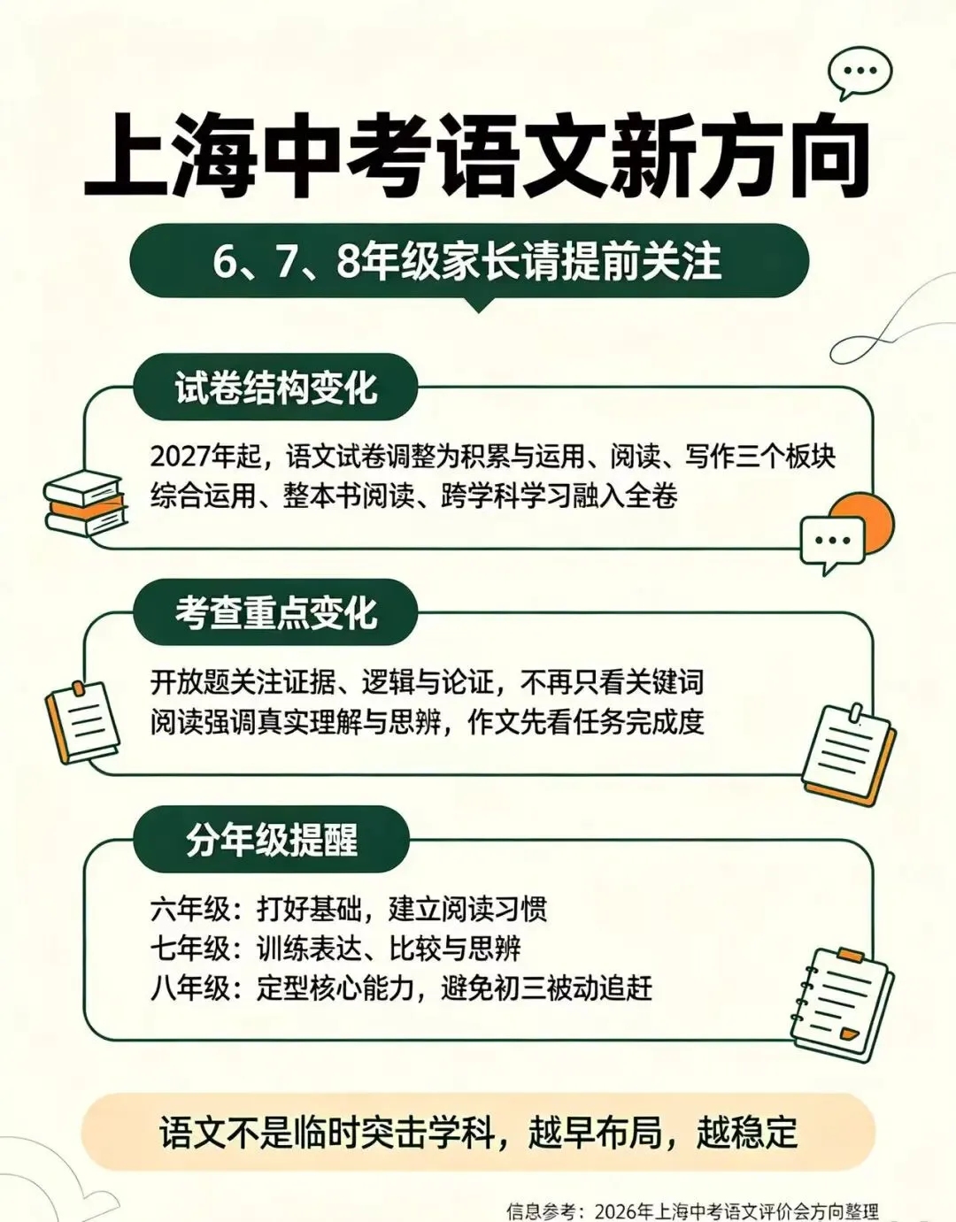 2027上海中考语文,变的不只是题目,而是“筛人的方式”-第1张图片-四季读书网