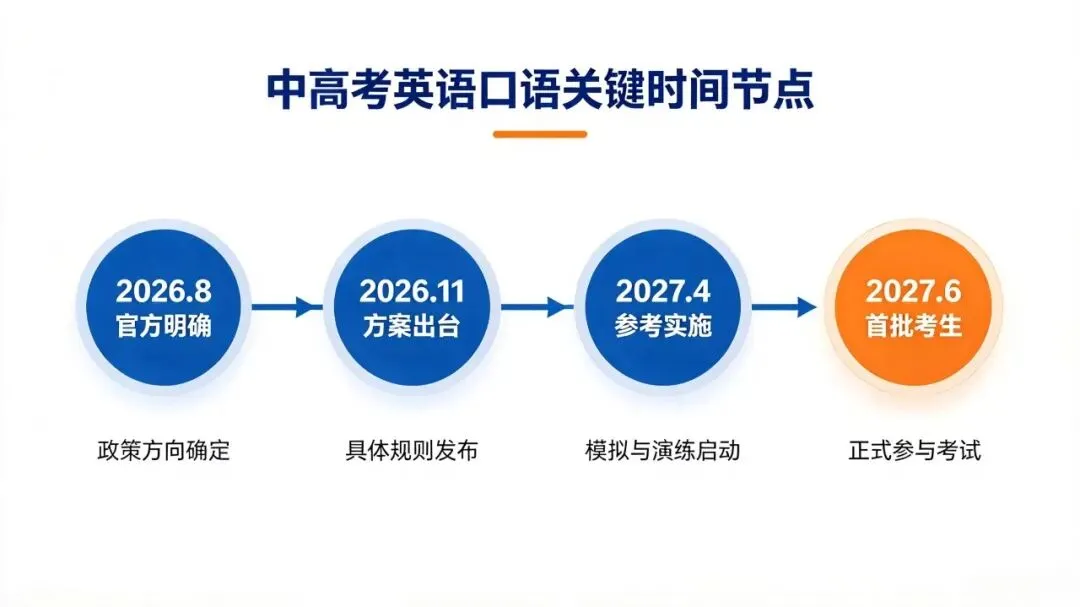 武汉中考英语要考口语了,首批就是你孩子| 附家长现在能做的 3 件事-第3张图片-四季读书网