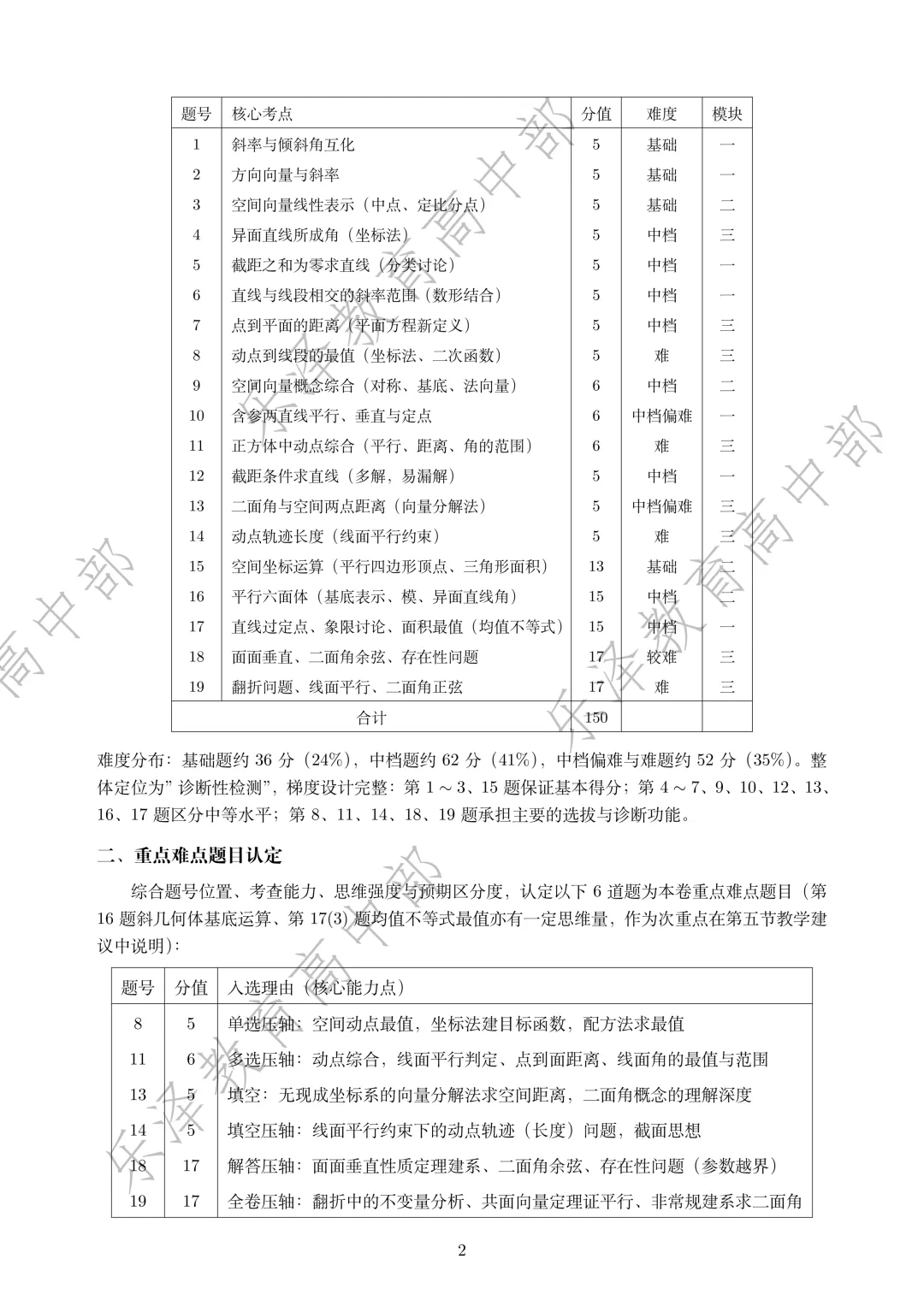 2026年秋季高中第一次月考真题拆解(一)-第2张图片-四季读书网