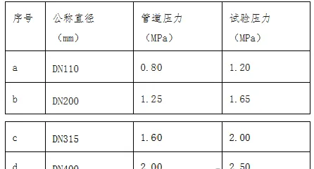 2026年一级建造师《机电工程》真题解析-第2张图片-四季读书网 2026年一级建造师《机电工程》真题解析-第2张图片-四季读书网