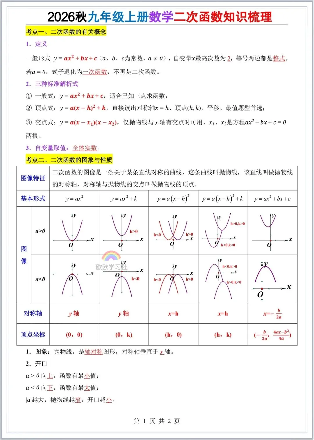 初三数学2026年九年级上册(人教版)二次函数知识点梳理(含思维导图)+单元自测试!-第3张图片-四季读书网 初三数学2026年九年级上册(人教版)二次函数知识点梳理(含思维导图)+单元自测试!-第3张图片-四季读书网