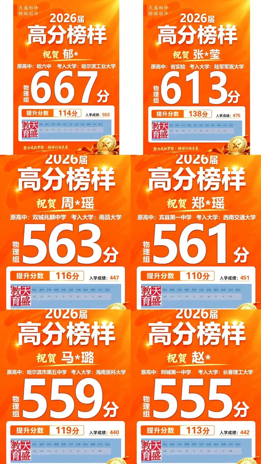 哈尔滨天盛教育2027年高考复读集训营全日制招生简章-第5张图片-四季读书网 哈尔滨天盛教育2027年高考复读集训营全日制招生简章-第5张图片-四季读书网
