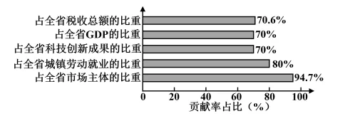 每日一练 | 高考政治专题训练突破!(61)-第2张图片-四季读书网