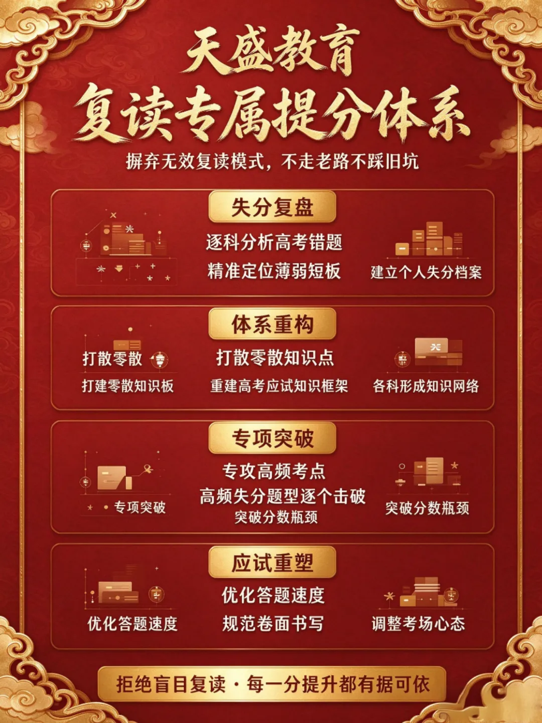 哈尔滨天盛教育2027年高考复读集训营全日制招生简章-第10张图片-四季读书网 哈尔滨天盛教育2027年高考复读集训营全日制招生简章-第10张图片-四季读书网