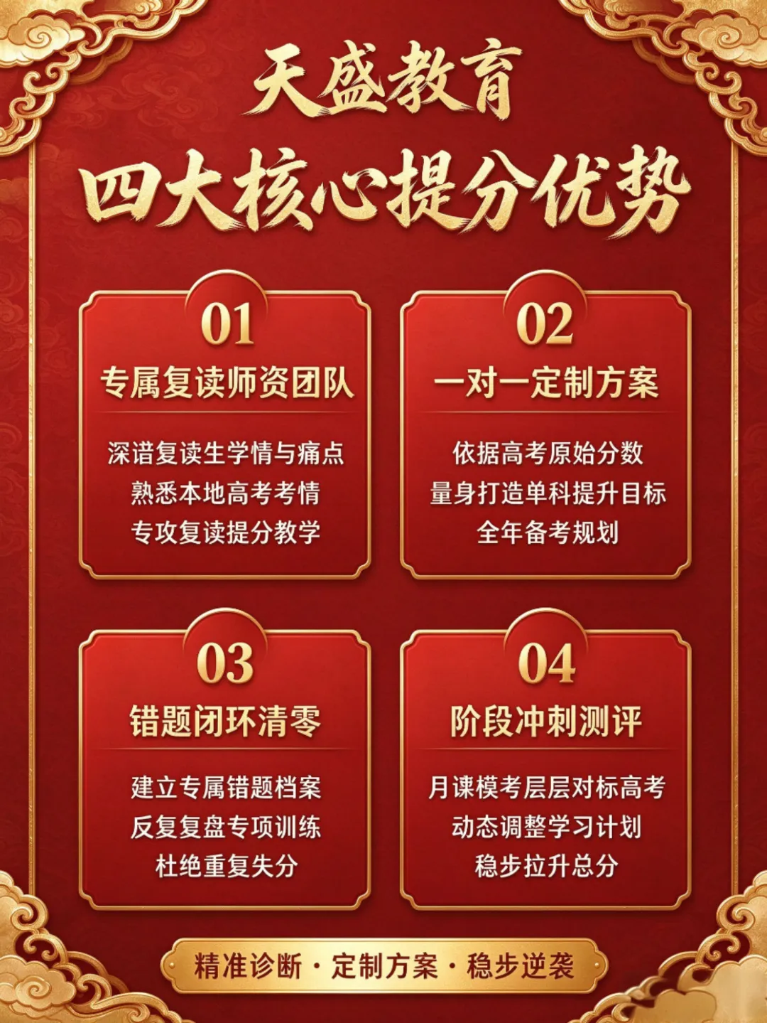 哈尔滨天盛教育2027年高考复读集训营全日制招生简章-第13张图片-四季读书网 哈尔滨天盛教育2027年高考复读集训营全日制招生简章-第13张图片-四季读书网