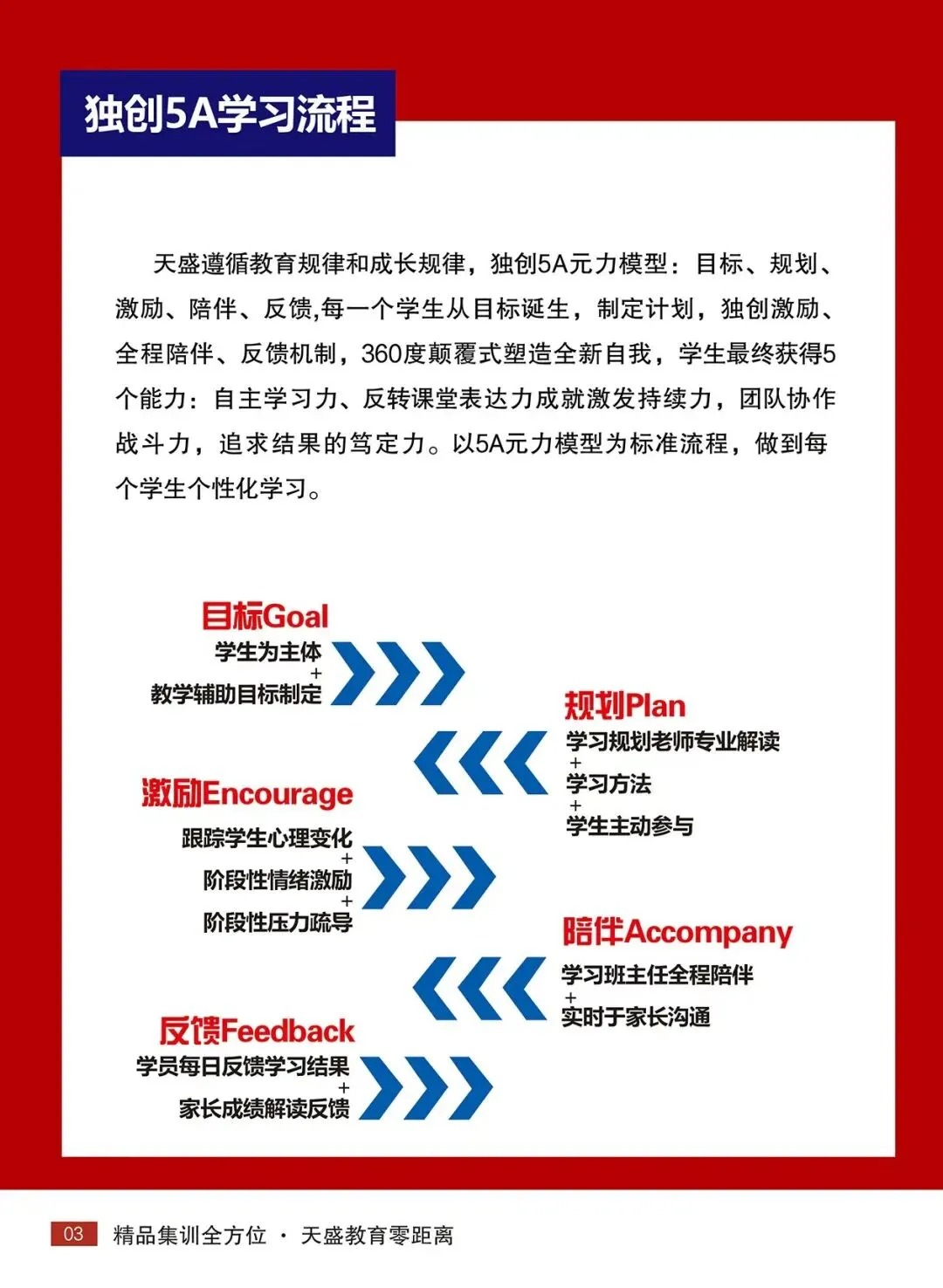 哈尔滨天盛教育2027年高考复读集训营全日制招生简章-第19张图片-四季读书网 哈尔滨天盛教育2027年高考复读集训营全日制招生简章-第19张图片-四季读书网