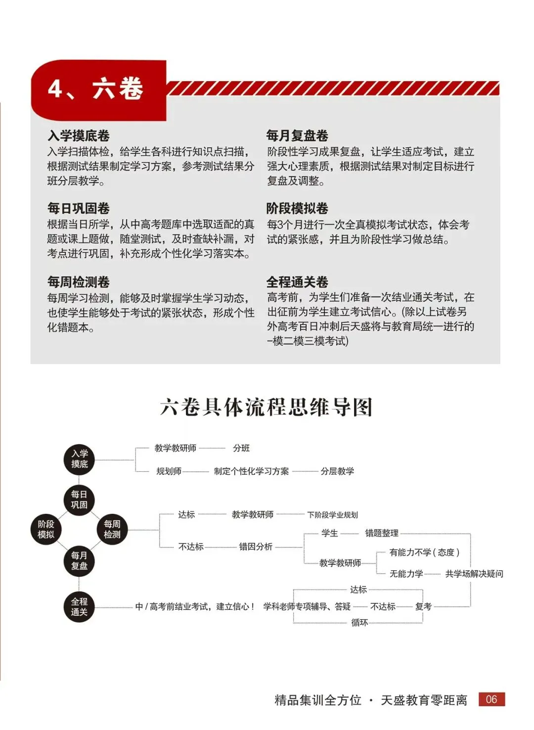 哈尔滨天盛教育2027年高考复读集训营全日制招生简章-第22张图片-四季读书网 哈尔滨天盛教育2027年高考复读集训营全日制招生简章-第22张图片-四季读书网