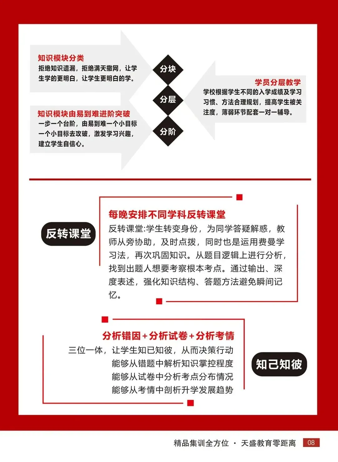 哈尔滨天盛教育2027年高考复读集训营全日制招生简章-第24张图片-四季读书网 哈尔滨天盛教育2027年高考复读集训营全日制招生简章-第24张图片-四季读书网