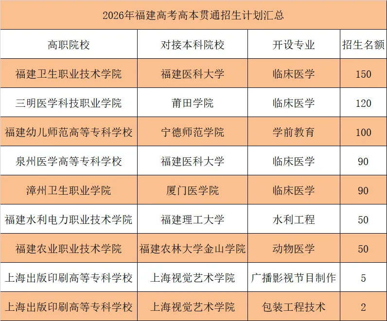 什么是高考＂3+2专本贯通＂?一文讲清适合谁、利弊在哪-第2张图片-四季读书网