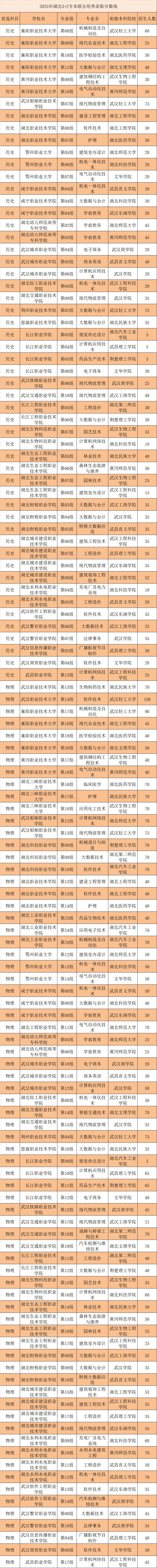 什么是高考＂3+2专本贯通＂?一文讲清适合谁、利弊在哪-第4张图片-四季读书网