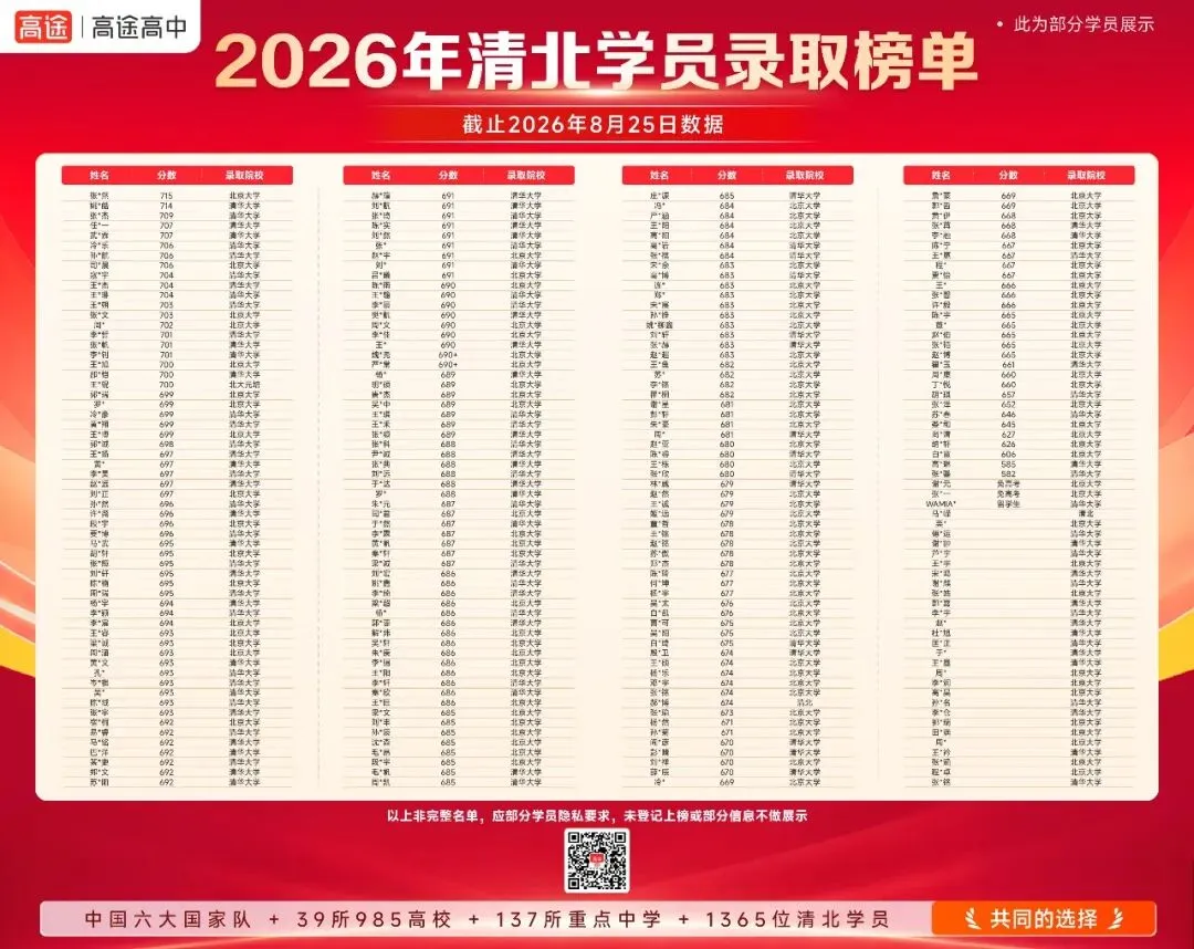 什么是高考＂3+2专本贯通＂?一文讲清适合谁、利弊在哪-第5张图片-四季读书网