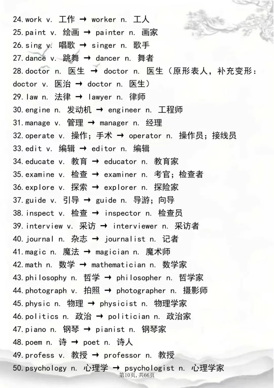 高考英语词性转换全汇总!动词→名词→形容词→副词,背这份就够了-第10张图片-四季读书网
