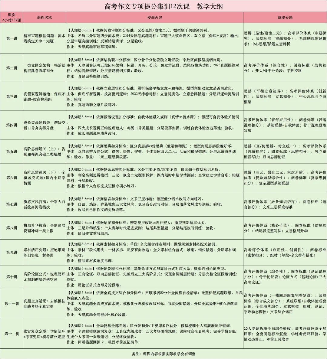天津高考语文作文必看!【如何破解原文材料内容、如何构建行文思路!】作文集训营12次课国庆开课!公开课时间已定!-第4张图片-四季读书网 天津高考语文作文必看!【如何破解原文材料内容、如何构建行文思路!】作文集训营12次课国庆开课!公开课时间已定!-第4张图片-四季读书网